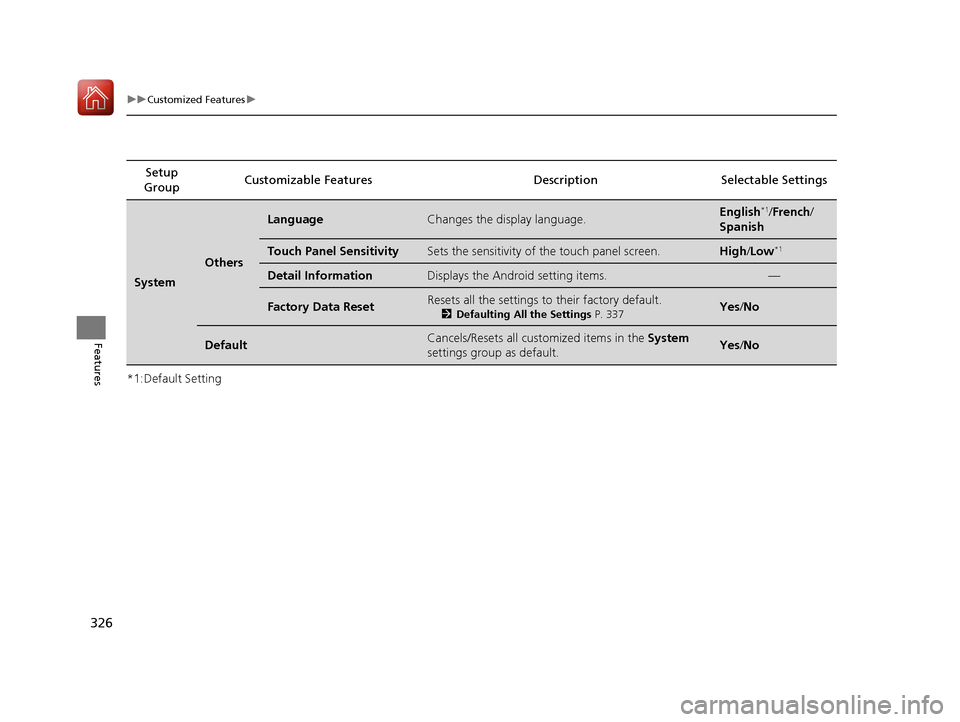 HONDA ACCORD HYBRID 2017 9.G Owners Manual 326
uuCustomized Features u
Features
*1:Default SettingSetup 
Group Customizable Features
DescriptionSelectable Settings
System
Others
LanguageChanges the display language.English*1/French /
Spanish
T