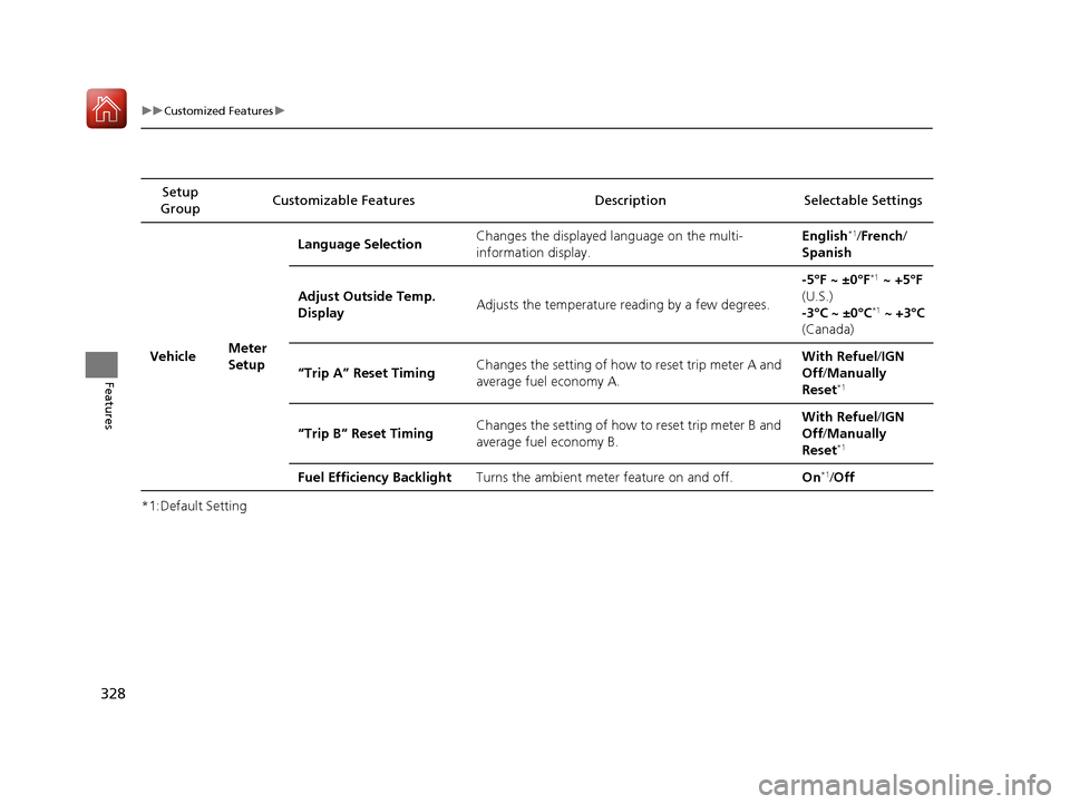HONDA ACCORD HYBRID 2017 9.G Owners Manual 328
uuCustomized Features u
Features
*1:Default SettingSetup 
Group Customizable Featur
es Description Selectable Settings
Vehicle Meter 
SetupLanguage Selection
Changes the displayed language on the 