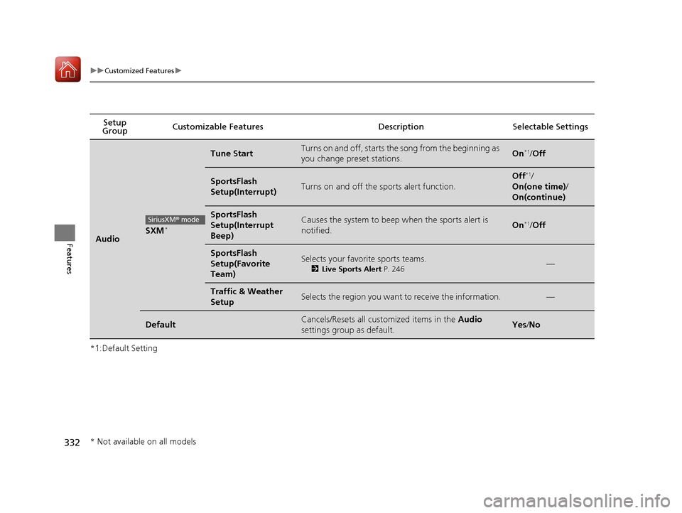 HONDA ACCORD HYBRID 2017 9.G Owners Manual 332
uuCustomized Features u
Features
*1:Default SettingSetup 
Group Customizable Features Description Selectable Settings
AudioSXM*
Tune StartTurns on and off, starts the song from the beginning as 
y