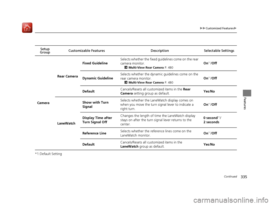 HONDA ACCORD HYBRID 2017 9.G Owners Manual 335
uuCustomized Features u
Continued
Features
*1:Default SettingSetup 
Group Customizable Features Description Selectable Settings
Camera
Rear Camera
Fixed Guideline
Selects whether the fixed guideli