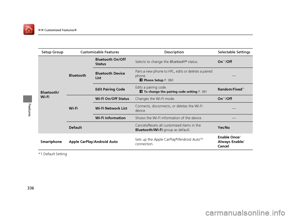 HONDA ACCORD HYBRID 2017 9.G Owners Manual 336
uuCustomized Features u
Features
*1:Default SettingSetup Group Customizable Features
Description Selectable Settings
Bluetooth/
Wi-Fi
Bluetooth
Bluetooth On/Off 
StatusSelects to change the Blueto