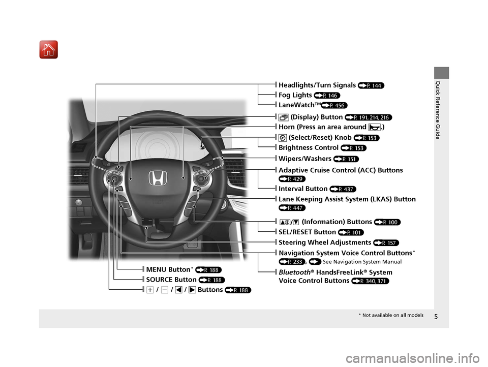 HONDA ACCORD HYBRID 2017 9.G Owners Manual 5
Quick Reference Guide
❙(+ / (- /   /   Buttons (P 188)
❙SOURCE Button (P 188)
❙Bluetooth® HandsFreeLink ® System 
Voice Control Buttons 
(P 340, 371)
❙Navigation System Voice Control Butto