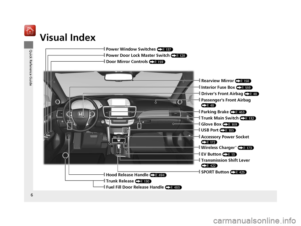 HONDA ACCORD HYBRID 2017 9.G Owners Manual Visual Index
6
Quick Reference Guide
❙Door Mirror Controls (P 159)
❙Passengers Front Airbag 
(P 48)
❙Parking Brake (P 463)
❙Glove Box (P 169)
❙Rearview Mirror (P 158)
❙Hood Release Handle