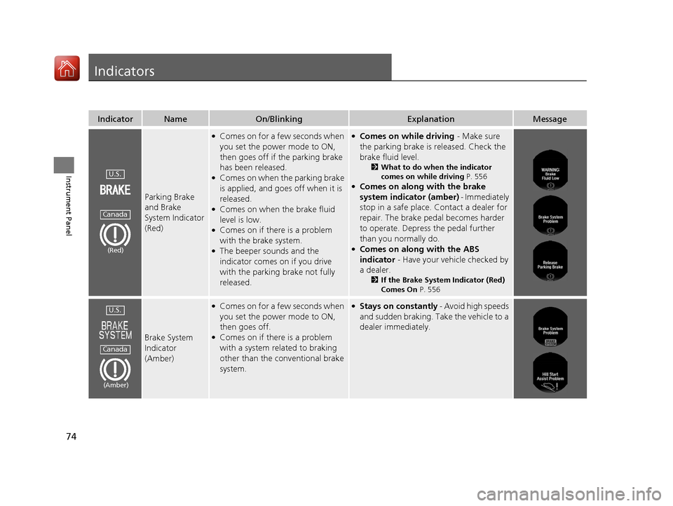 HONDA ACCORD HYBRID 2017 9.G Owners Manual 74
Instrument Panel
Indicators
IndicatorNameOn/BlinkingExplanationMessage
Parking Brake 
and Brake 
System Indicator 
(Red)
●Comes on for a few seconds when 
you set the power mode to ON, 
then goes