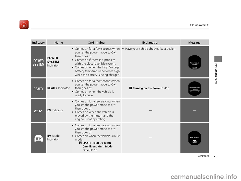 HONDA ACCORD HYBRID 2017 9.G Owners Manual 75
uuIndicators u
Continued
Instrument Panel
IndicatorNameOn/BlinkingExplanationMessage
POWER 
SYSTEM 
Indicator
●Comes on for a few seconds when 
you set the power mode to ON, 
then goes off.
●Co