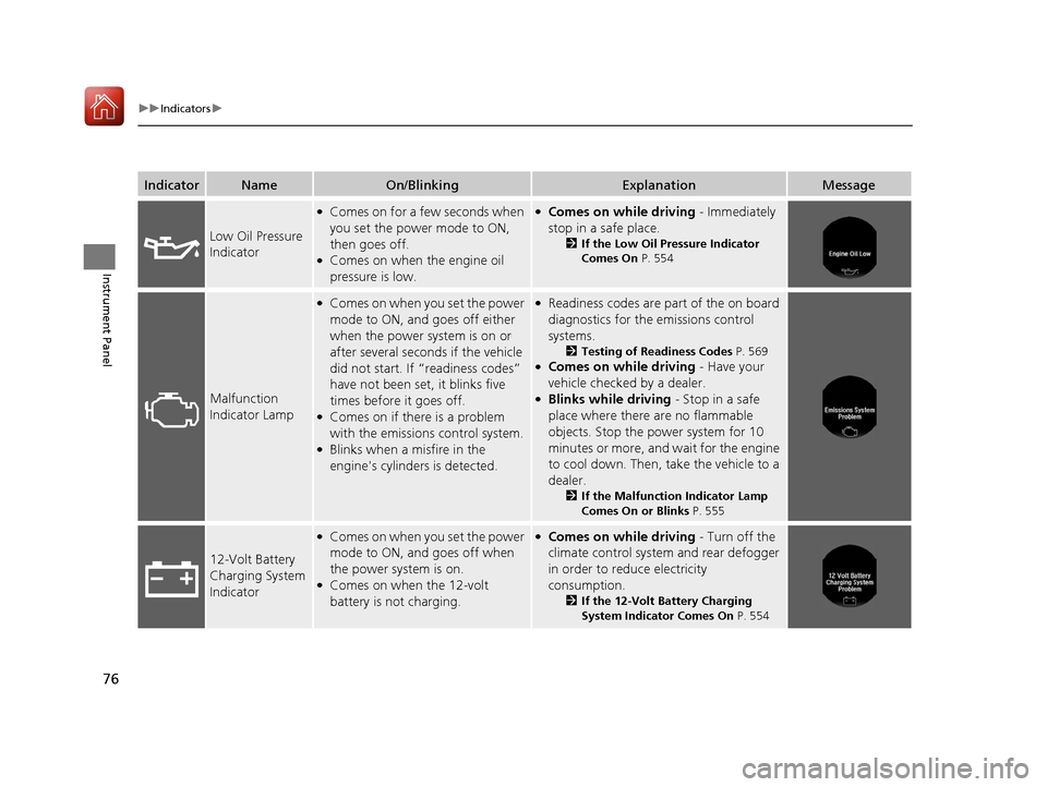 HONDA ACCORD HYBRID 2017 9.G Owners Manual 76
uuIndicators u
Instrument Panel
IndicatorNameOn/BlinkingExplanationMessage
Low Oil Pressure 
Indicator
●Comes on for a few seconds when 
you set the power mode to ON, 
then goes off.
●Comes on 