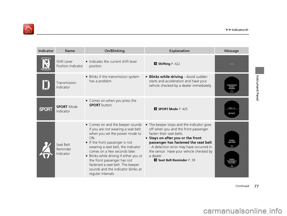 HONDA ACCORD HYBRID 2017 9.G Owners Manual 77
uuIndicators u
Continued
Instrument Panel
IndicatorNameOn/BlinkingExplanationMessage
Shift Lever 
Position Indicator●Indicates the current shift lever 
position.2Shifting  P. 422—
Transmission 