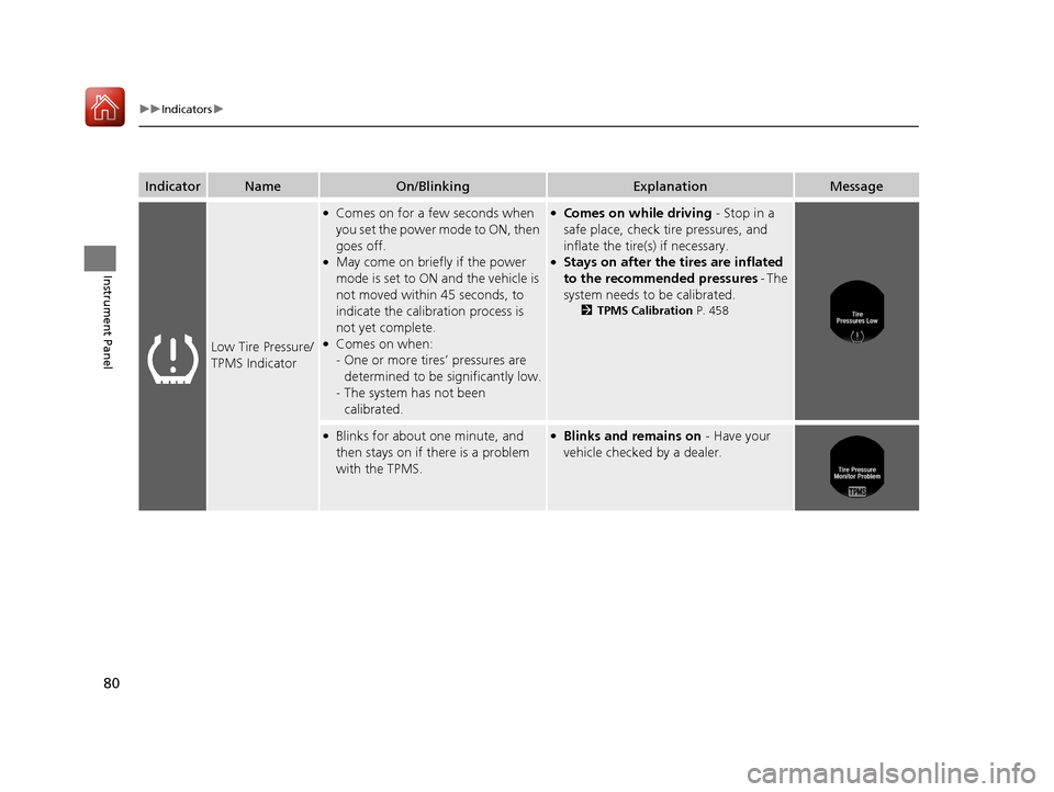 HONDA ACCORD HYBRID 2017 9.G Owners Manual 80
uuIndicators u
Instrument Panel
IndicatorNameOn/BlinkingExplanationMessage
Low Tire Pressure/
TPMS Indicator
●Comes on for a few seconds when 
you set the power mode to ON, then 
goes off.
●May