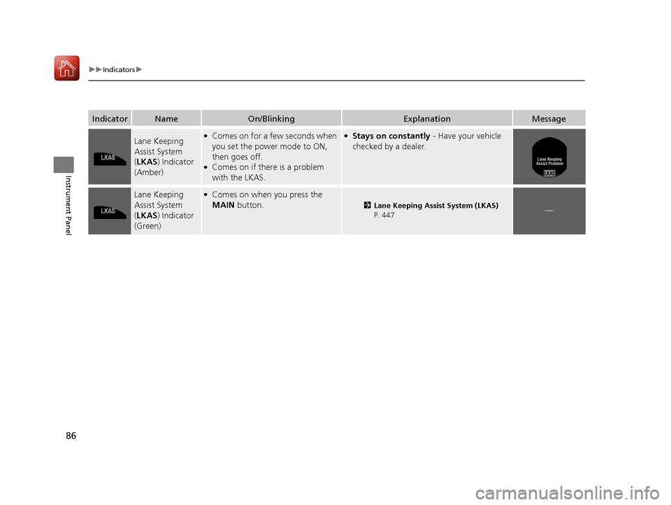 HONDA ACCORD HYBRID 2017 9.G Owners Manual 86
uuIndicators u
Instrument Panel
IndicatorNameOn/BlinkingExplanationMessage
Lane Keeping 
Assist System 
(LKAS ) Indicator 
(Amber)●Comes on for a few seconds when 
you set the power mode to ON, 
