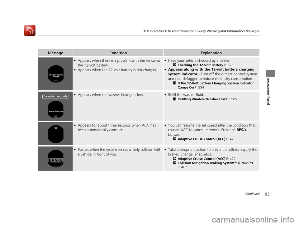 HONDA ACCORD HYBRID 2017 9.G Owners Manual 93
uuIndicators uMulti-Information Display Warning and Information Messages
Continued
Instrument Panel
MessageConditionExplanation
●Appears when there is a problem with the sensor on 
the 12-volt ba