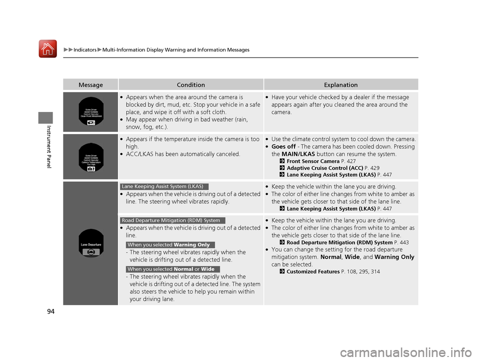 HONDA ACCORD HYBRID 2017 9.G Owners Manual 94
uuIndicators uMulti-Information Display Warn ing and Information Messages
Instrument Panel
MessageConditionExplanation
●Appears when the area around the camera is 
blocked by dirt, mud, etc. Stop