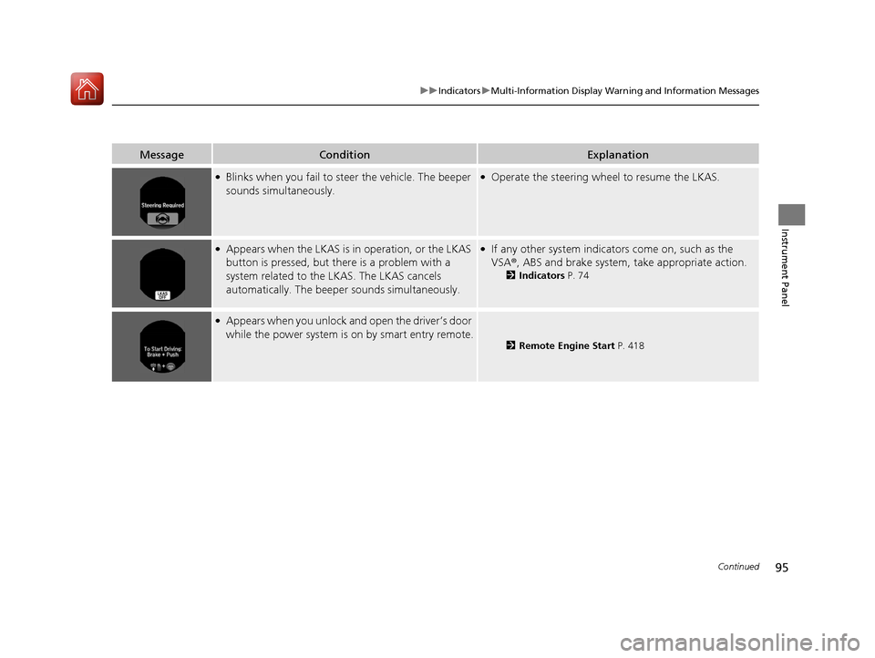 HONDA ACCORD HYBRID 2017 9.G Owners Manual 95
uuIndicators uMulti-Information Display Warning and Information Messages
Continued
Instrument Panel
MessageConditionExplanation
●Blinks when you fail to st eer the vehicle. The beeper 
sounds sim
