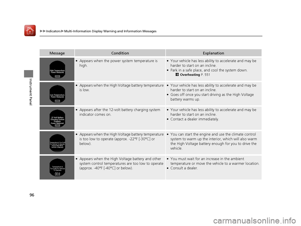 HONDA ACCORD HYBRID 2017 9.G Owners Manual 96
uuIndicators uMulti-Information Display Warn ing and Information Messages
Instrument Panel
MessageConditionExplanation
●Appears when the power system temperature is 
high.●Your vehicle has less
