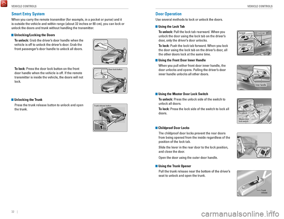 HONDA ACCORD HYBRID 2017 9.G Quick Guide 32    ||    33
       V
EHICLE CONTROLSVEHICLE CONTROLS
Smart Entry System
When you carry the remote transmitter (for example, in a pocket or purs\
e) and it 
is outside the vehicle and within range (