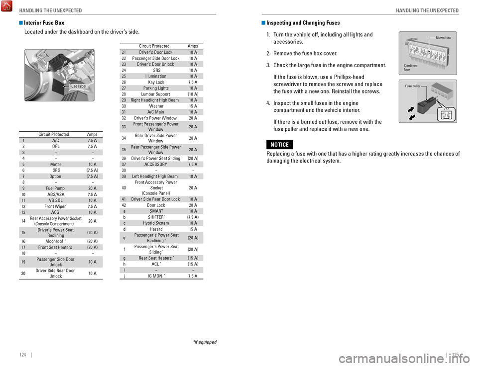 HONDA ACCORD HYBRID 2017 9.G Quick Guide 124    ||    125
       HANDLING THE UNEXPECTED
HANDLING THE UNEXPECTED
 Interior Fuse Box
Located under the dashboard on the driver’s side.
*if equipped
Amps1Circuit Protecte d
A/C7.5 A2DrL7.5 A
3�