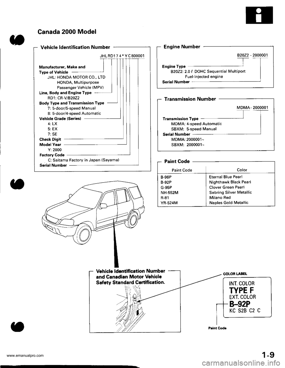 HONDA CR-V 1997 RD1-RD3 / 1.G Workshop Manual
JHL RDl 7 4* Y C 800001
Manulacturer, Make and
Type of Vehicle
JHL: HONDA MOTOR CO., LTD
HONDA, Multipurpose
Passenger Vehicle (MPV)
Line, Body and Engine Type
RDlt CR-VlB2oZ2
Body Type and Transmiss HONDA CR-V 1997 RD1-RD3 / 1.G Workshop Manual
JHL RDl 7 4* Y C 800001
Manulacturer, Make and
Type of Vehicle
JHL: HONDA MOTOR CO., LTD
HONDA, Multipurpose
Passenger Vehicle (MPV)
Line, Body and Engine Type
RDlt CR-VlB2oZ2
Body Type and Transmiss