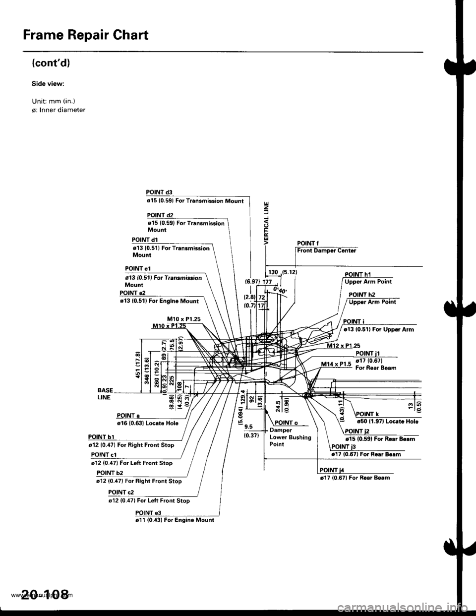 HONDA CR-V 1998 RD1-RD3 / 1.G Workshop Manual
Frame Repair Chart
(contd)
Side view:
Unit: mm (in.)
0: Inner diamete.
POINT d3
o15 {0.591 For Trensmission Mount
d15 10.591 For Trrnsmi3donMount
POINT d1
t13 10.5ll For Transmb3ionMount
POINT el
6 HONDA CR-V 1998 RD1-RD3 / 1.G Workshop Manual
Frame Repair Chart
(contd)
Side view:
Unit: mm (in.)
0: Inner diamete.
POINT d3
o15 {0.591 For Trensmission Mount
d15 10.591 For Trrnsmi3donMount
POINT d1
t13 10.5ll For Transmb3ionMount
POINT el
6