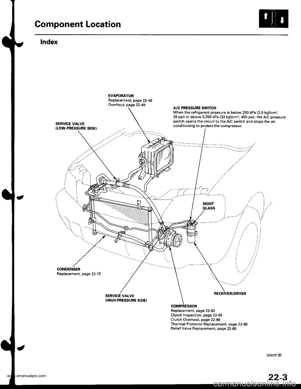 HONDA CR-V 1999 RD1-RD3 / 1.G User Guide 
Component Location
lndex
EVAPORATORReplacement, page 22-48Overhaul, page 22-49
SERVICE VALVEILOW-PRESSURE SIDE}
CONDENSERReplacement, page 22-70
A/C PRESSURE SWTTCHWhen the refrigorant pressure is be