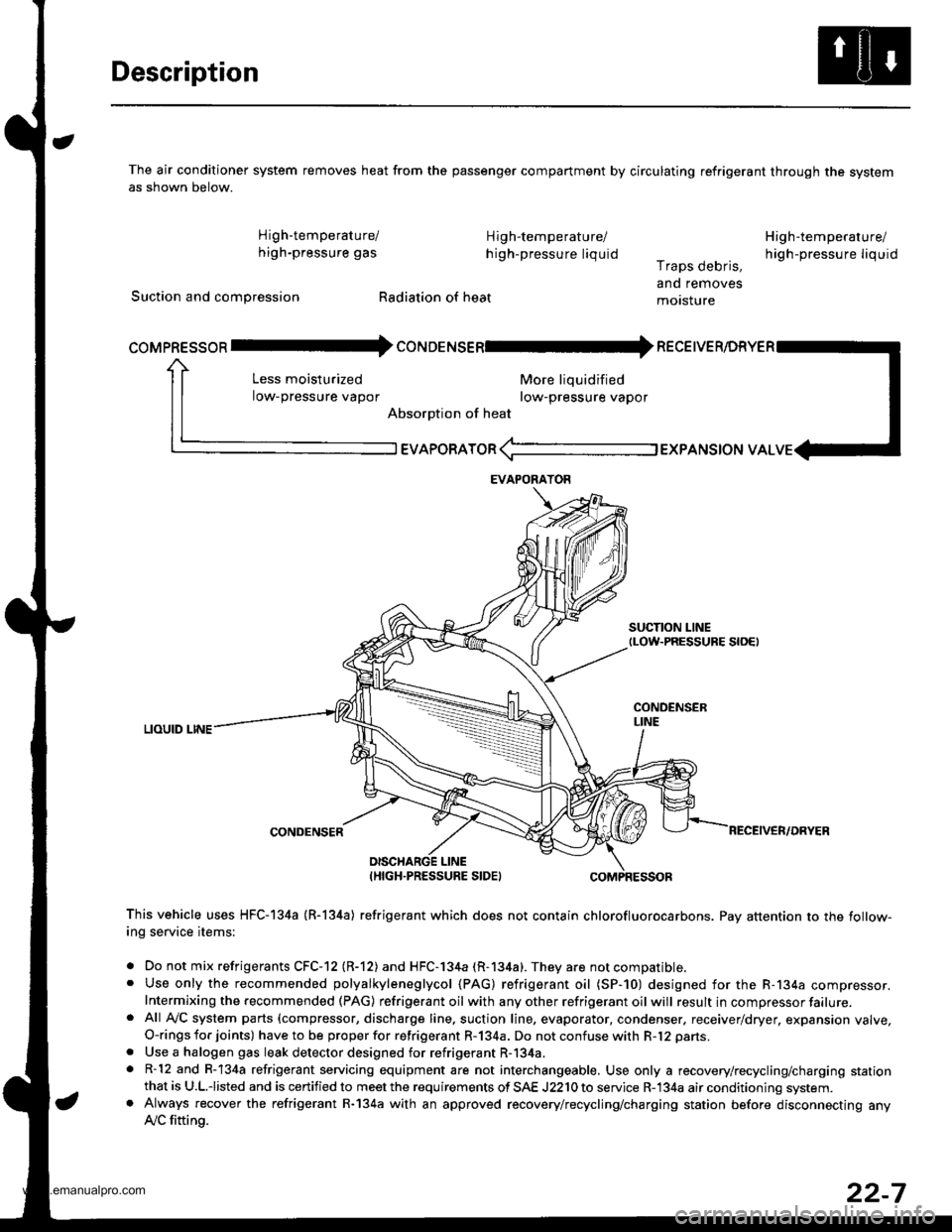HONDA CR-V 1999 RD1-RD3 / 1.G Owners Manual
Description
The air conditioner system removes heat from the passenger compartment by circulating refrigerant through the systemas shown below.
Hightemperature/ High-temperature/
high-pressure gas h HONDA CR-V 1999 RD1-RD3 / 1.G Owners Manual
Description
The air conditioner system removes heat from the passenger compartment by circulating refrigerant through the systemas shown below.
Hightemperature/ High-temperature/
high-pressure gas h