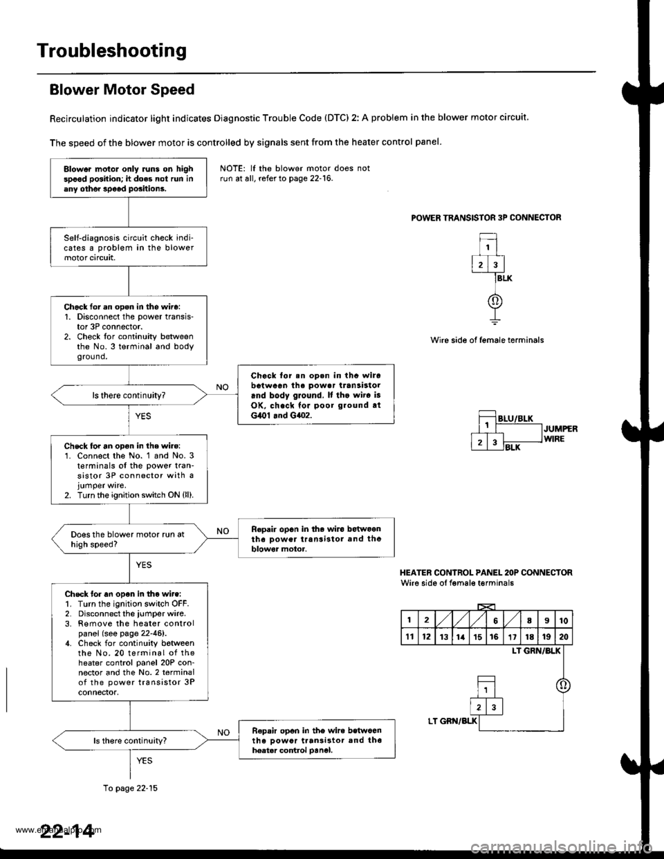 HONDA CR-V 1999 RD1-RD3 / 1.G Owners Guide
Troubleshooting
Blower Motor Speed
Recirculation indicator light indicates Diagnostic Trouble Code (DTC) 2: A problem in the blower motor circuit
The speed of the blower motor is controlled by signal HONDA CR-V 1999 RD1-RD3 / 1.G Owners Guide
Troubleshooting
Blower Motor Speed
Recirculation indicator light indicates Diagnostic Trouble Code (DTC) 2: A problem in the blower motor circuit
The speed of the blower motor is controlled by signal
