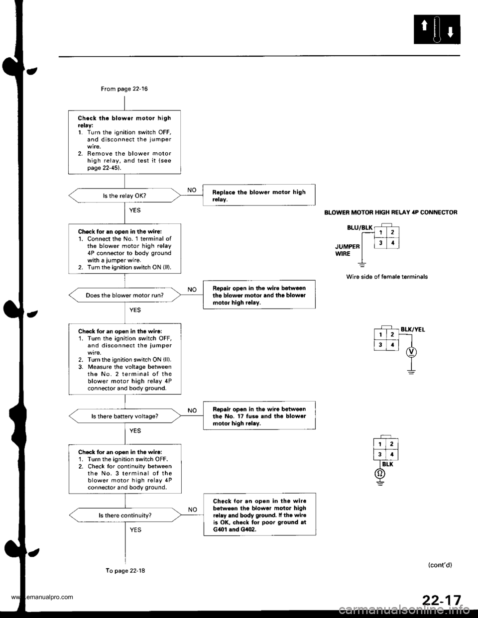 HONDA CR-V 1999 RD1-RD3 / 1.G Workshop Manual 
From page 22-16
Check lhe blower motor hightelay:1. Turn the ignition switch OFF,and disconnect the ju mper
2. Remove the blower motorhigh relay, and test it {seepage 22-45).
Check for rn opon in the