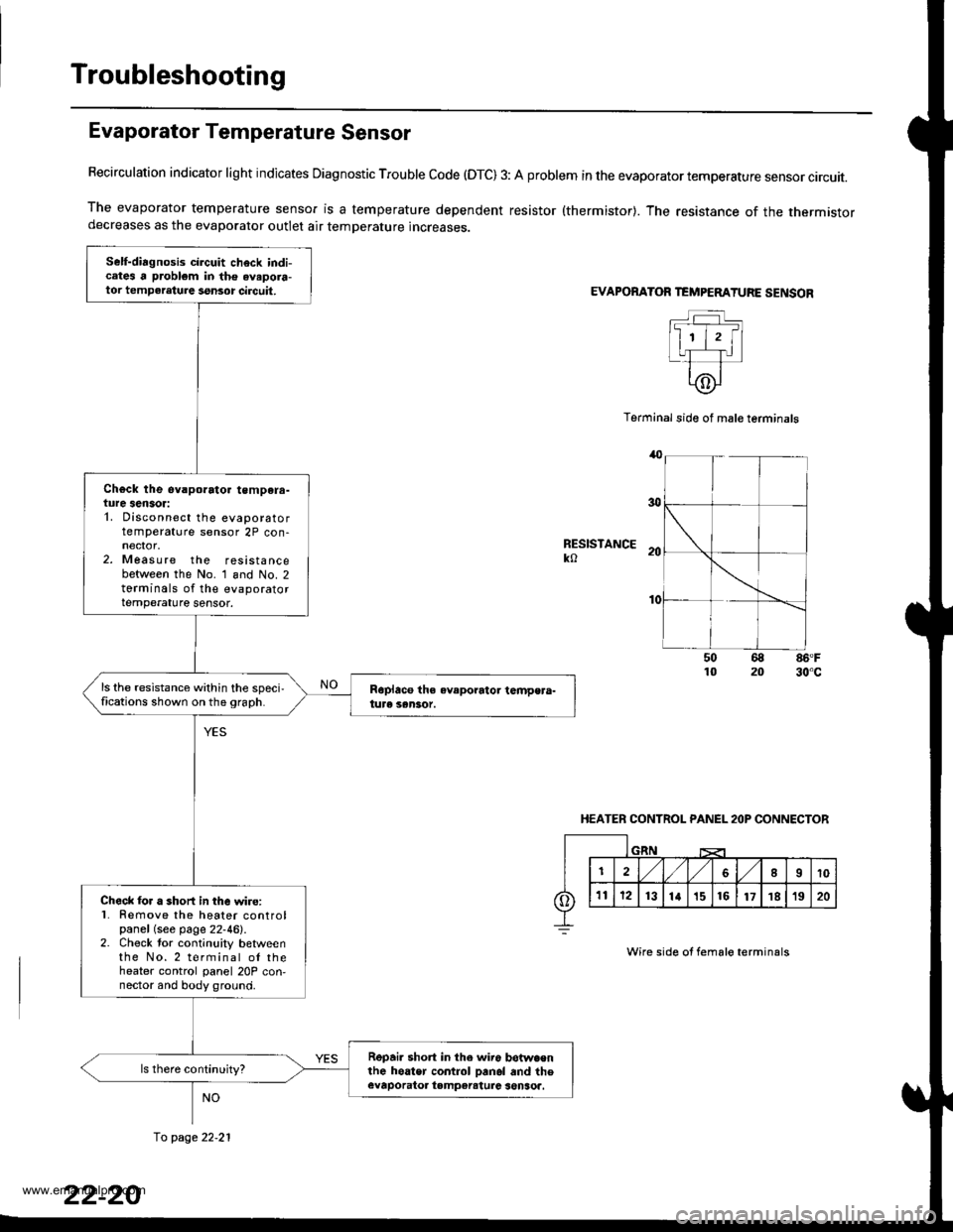 HONDA CR-V 1999 RD1-RD3 / 1.G Workshop Manual 
Troubleshooting
Evaporator Temperature Sensor
Recirculation indicator light indicates Diagnostic Trouble code (OTC) 3: A problem in the evaporator temperature sensor circuit.
The evaporator temperatu