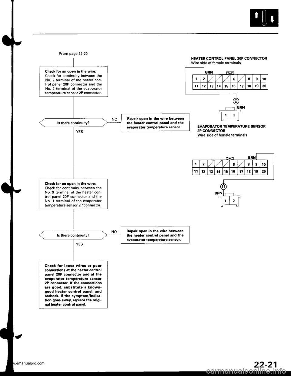 HONDA CR-V 1999 RD1-RD3 / 1.G Workshop Manual 
From page 22-20
Chock tor an oDen in th€ wire:Check for continuity betlveen theNo. 2 terminal of the heater con-trol oanel 20P connector and theNo.2 terminal oI the evaporatortemperature sensor 2P 