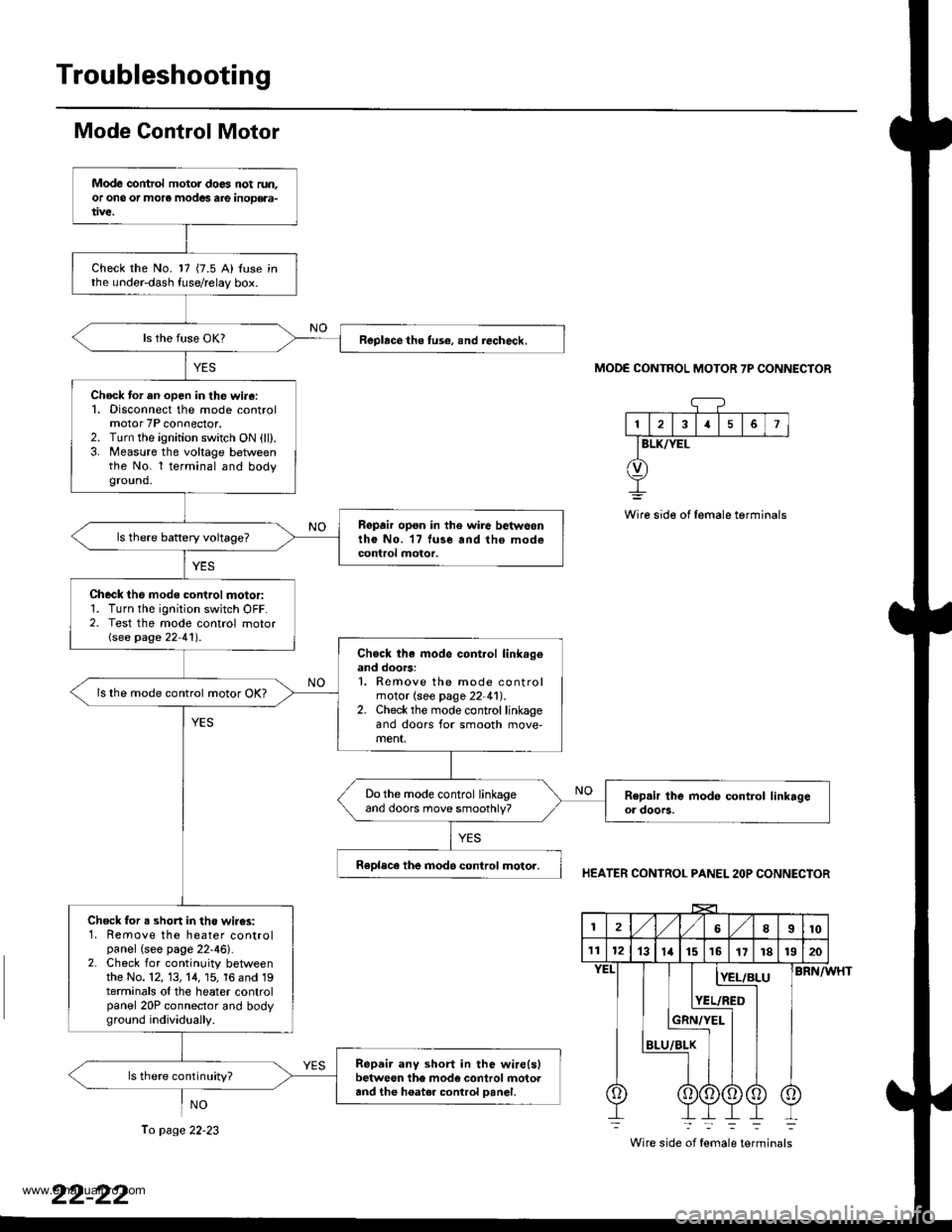 HONDA CR-V 1999 RD1-RD3 / 1.G Workshop Manual 
Troubleshooting
Mode Control Motor
NO
MODE CONTROL MOTOR 7P CONNECTOR
13I5
BLK/YEL
Wire side of female terminals
HEATER CONTROL PANEL 2OP CONNECTOR
BRN/WHT
Wire side of female terminals
Mode control 