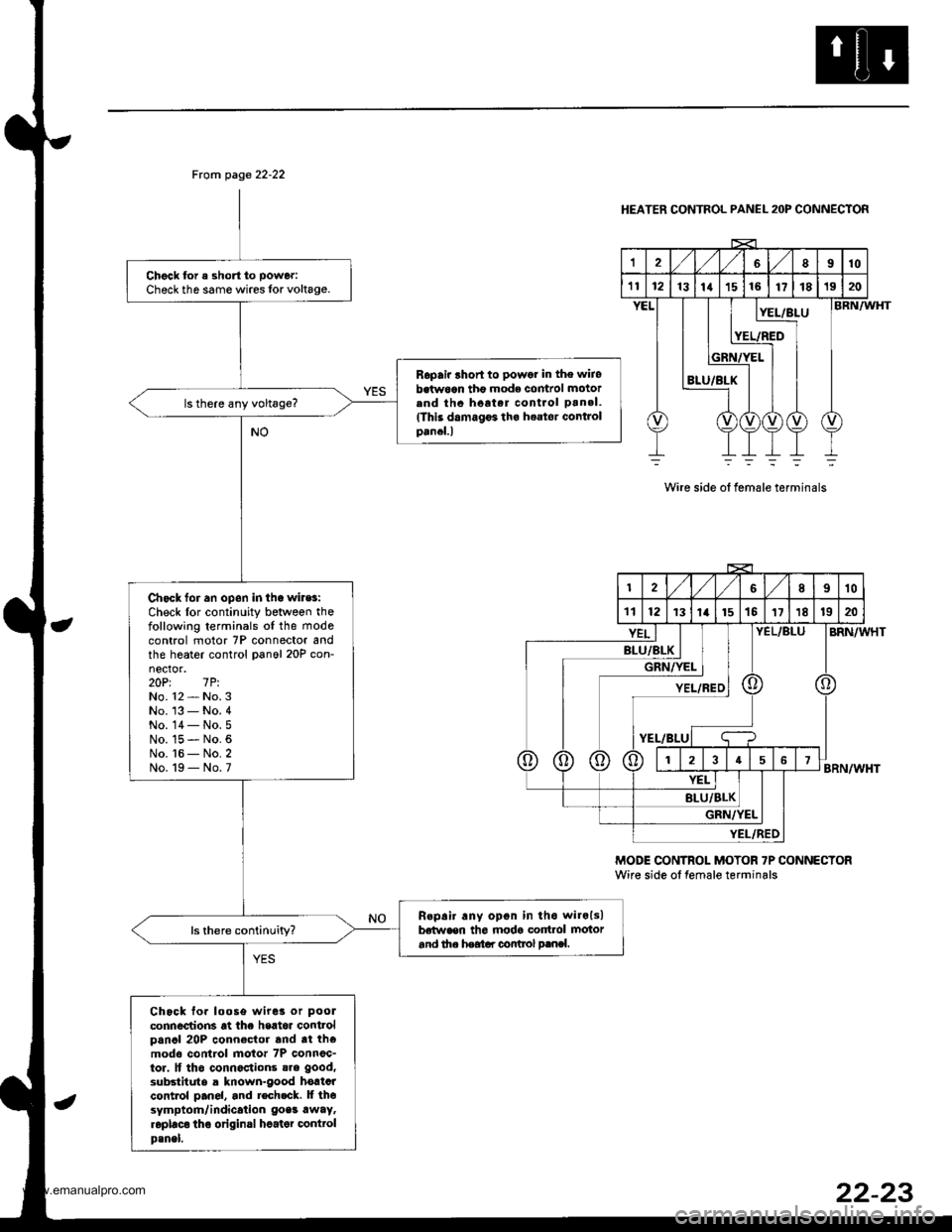 HONDA CR-V 1999 RD1-RD3 / 1.G Workshop Manual 
From page 22-22
Chgck for a short to power:
Check th6 same wires lor voltage.
Ropair lhort to powor in the wiiobetw6an tho mode comrol motorend thc hoat.r cont.ol pan.l.(This damagF tha h€ator Gont