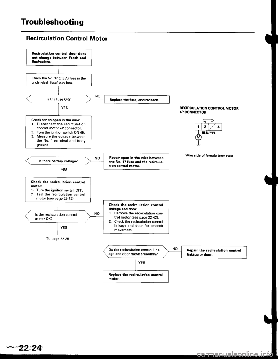 HONDA CR-V 2000 RD1-RD3 / 1.G Repair Manual 
Troubleshooting
Recirculation Gontrol Motor
YES
To page 22-25
REORCULATION CONTROL MOTOR,rP CONNESTOR
q?- T--- V-l
l1, lrl/l1lI BI.IUYEL(v)
+
Wire side of female terminals
Rocirculation control door 