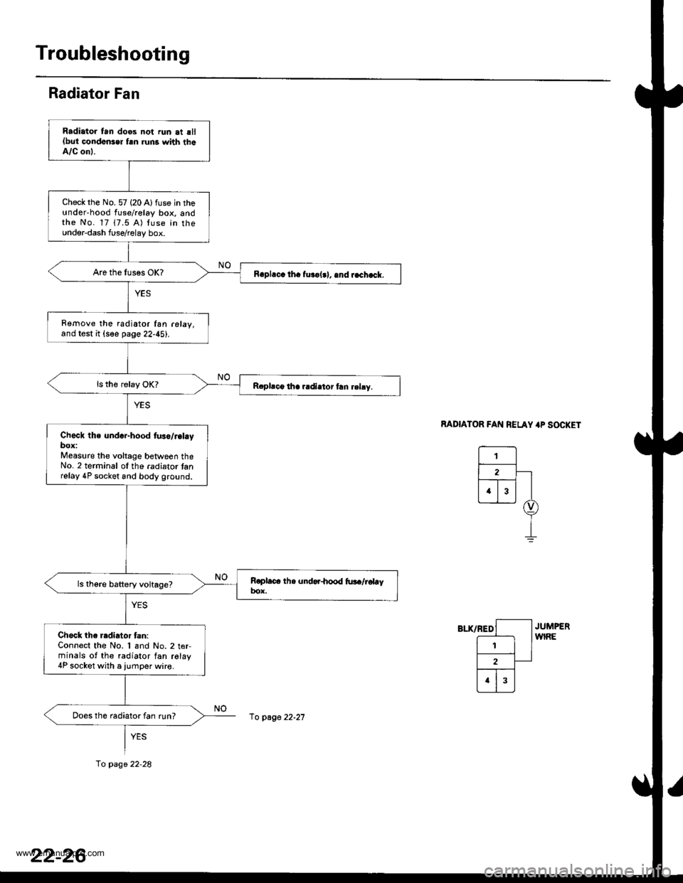 HONDA CR-V 1997 RD1-RD3 / 1.G Manual Online
Troubleshooting
Radiator Fan
MDIATOR FAN RELAY 4P SOCKET
Radiator tan doos not run at sll(but condonser fsn runs with theA/C onl.
Check rhe No. 57 (20 Alfuse in theunderhood fuse/relay box, andthe No HONDA CR-V 1997 RD1-RD3 / 1.G Manual Online
Troubleshooting
Radiator Fan
MDIATOR FAN RELAY 4P SOCKET
Radiator tan doos not run at sll(but condonser fsn runs with theA/C onl.
Check rhe No. 57 (20 Alfuse in theunderhood fuse/relay box, andthe No