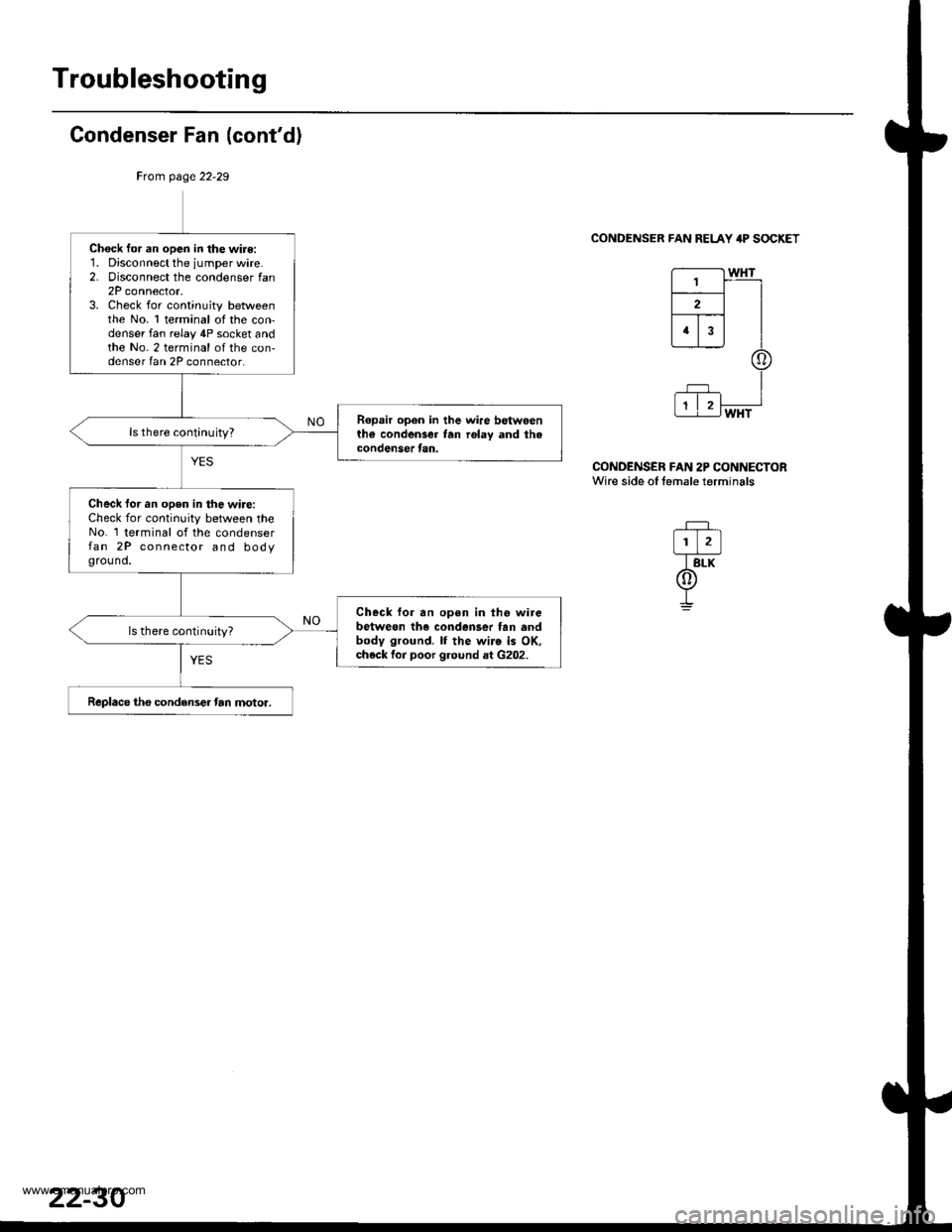 HONDA CR-V 1999 RD1-RD3 / 1.G Workshop Manual 
Troubleshooting
Condenser Fan {contd)
CONDENSER FAN RELAY 4P SOCKET
r---------t wHT
lr_f__l12 | |
fT;.] |I/Or\j/
I
G
CONDENSER FAN 2P CONNECTORWire side ol temale torminals
-r+-,.12
TBtK
@
!
Chock f