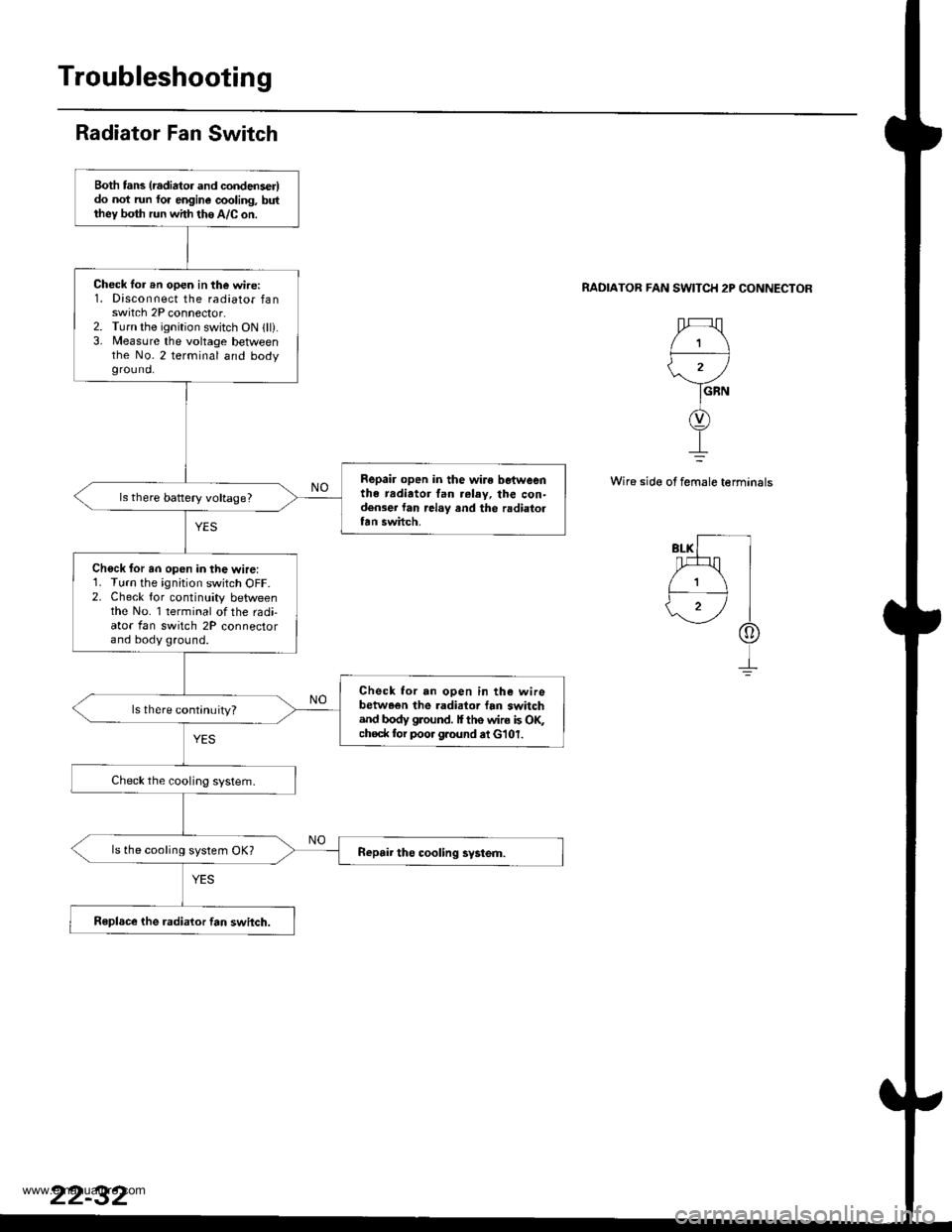 HONDA CR-V 2000 RD1-RD3 / 1.G Manual Online 
Radiator Fan Switch
RADIATOB FAN SWITCH 2P CONNECTOR
1
.r
GRN
Wire side of female terminals
Both tans (radiator and condenser)do not run fo. engine cooling, butthey both run with the A/C on.
Check l