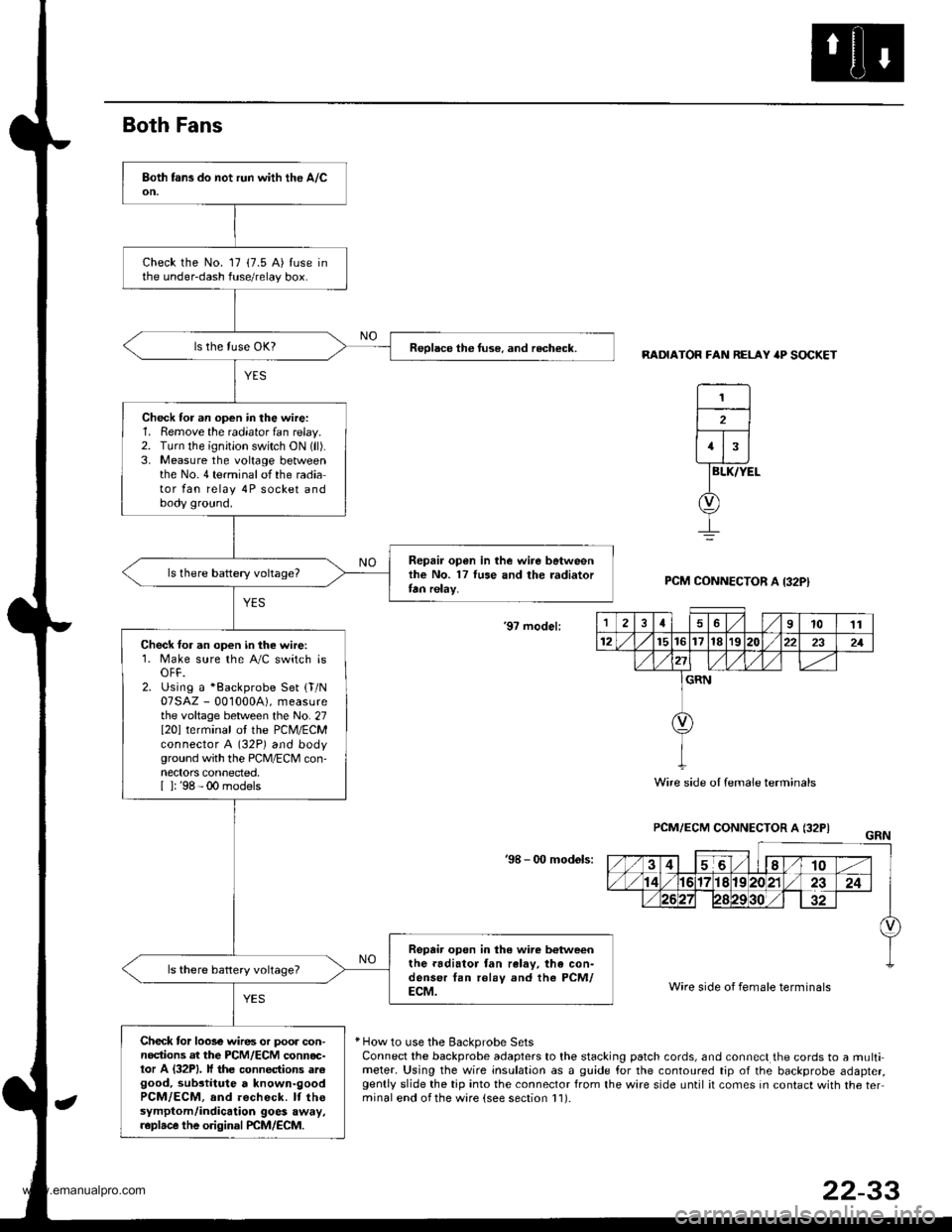 HONDA CR-V 1998 RD1-RD3 / 1.G Workshop Manual
Both Fans
RADIATOR FAN RELAY P SOCKET
BLK/YEL
PCM CONNECTOR A I32PI
9? model:
PCM/ECM CONNECTOR A (32PI
98 - 0O mod6ls:
Wire side of female terminals
* How to use the Backprobe SetsConnect the bac HONDA CR-V 1998 RD1-RD3 / 1.G Workshop Manual
Both Fans
RADIATOR FAN RELAY P SOCKET
BLK/YEL
PCM CONNECTOR A I32PI
9? model:
PCM/ECM CONNECTOR A (32PI
98 - 0O mod6ls:
Wire side of female terminals
* How to use the Backprobe SetsConnect the bac