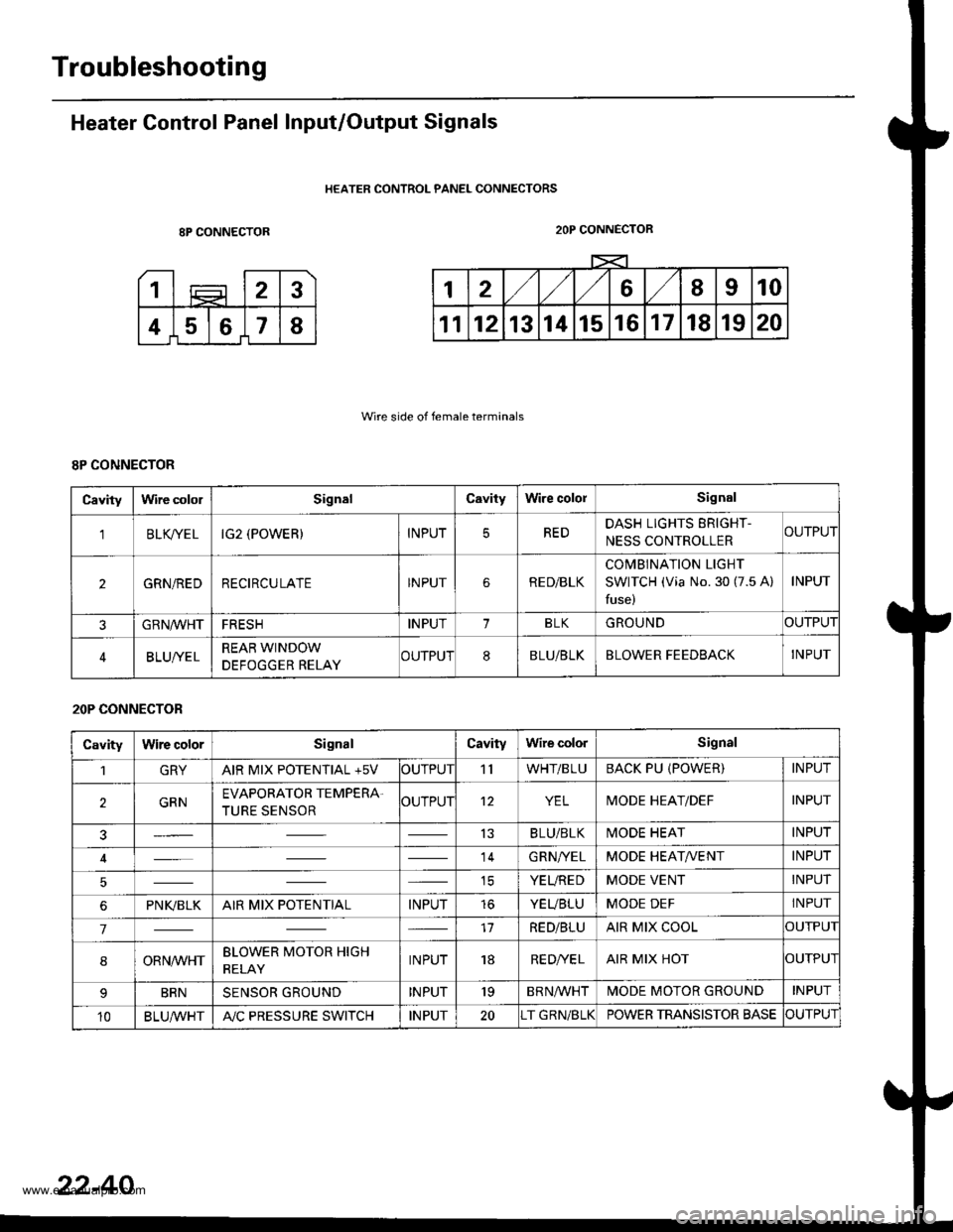 HONDA CR-V 1998 RD1-RD3 / 1.G Workshop Manual 
Troubleshooting
Heater Control Panel Input/Output Signals
HEATER CONTROL PANEL CONNECTORS
8P CONNECTOR
Wire side of female terminals
2OP CONNECTOR
8P CONNECTOR
Cavitylrvire cololSignalCavityWire colo