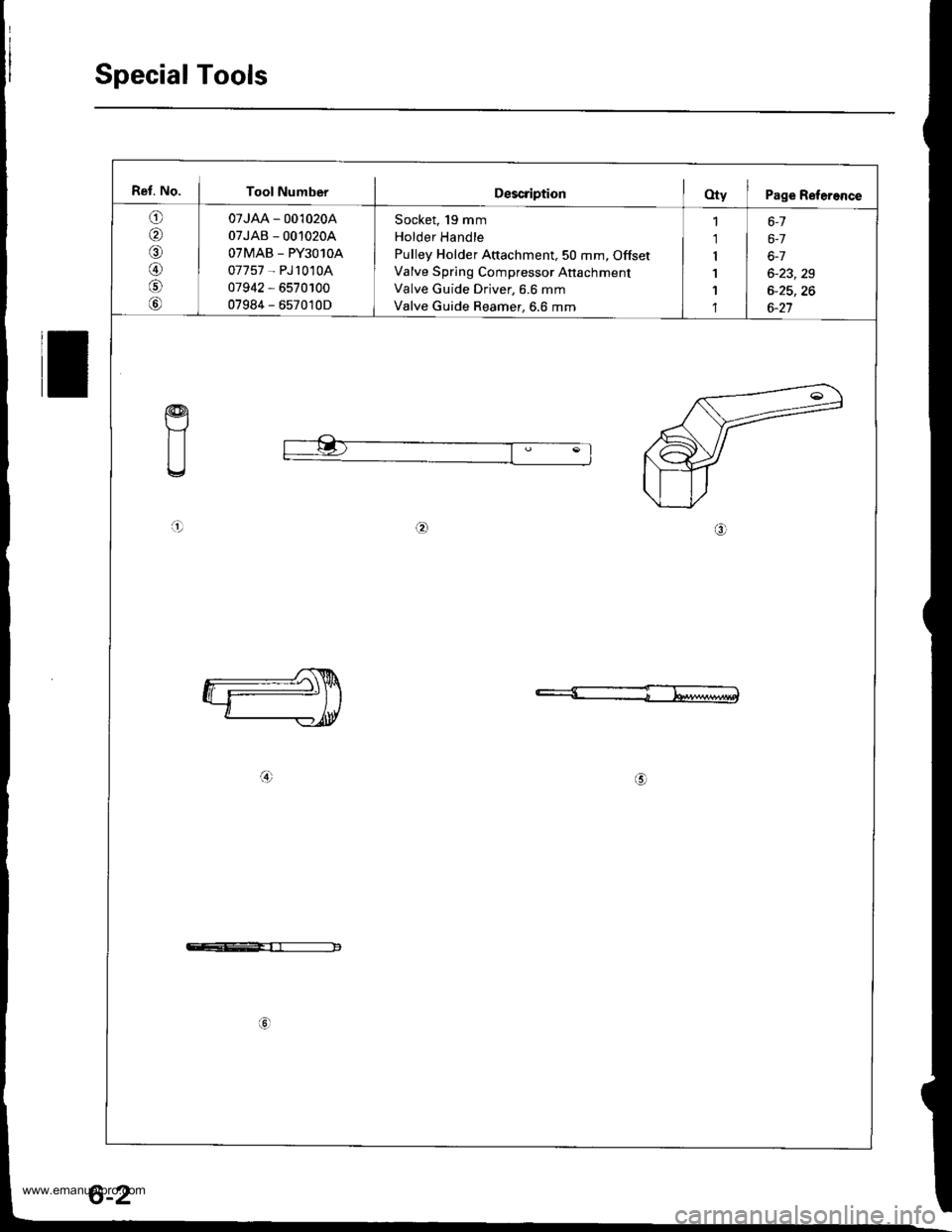 HONDA CR-V 1998 RD1-RD3 / 1.G Workshop Manual 
Special Tools
Ref. No. I Tool NumberDescription(Xy I Page Refereflce
o
,61
A)
07JAA - 001020A
07JAB - 0010204
OTMAB _ PY3O1OA
07757 - PJ1010A
07942 - 6570100
07984 - 657010D
Socket, 19 mm
Holder Han