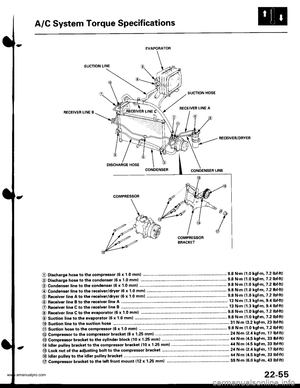 HONDA CR-V 1997 RD1-RD3 / 1.G Workshop Manual 
A/C System Torque Specifications
EVAPORATOR
SUCTION LINE
SUCTION HOSE
RECEIVER LINE ARECEIVEN LINE B
RECEIVER/ORYER
O Discharge hos€ to the compressor {6 x 1.0 mml.... 9.8 N.m 11.0 kgrf.m.7.2lbtftl