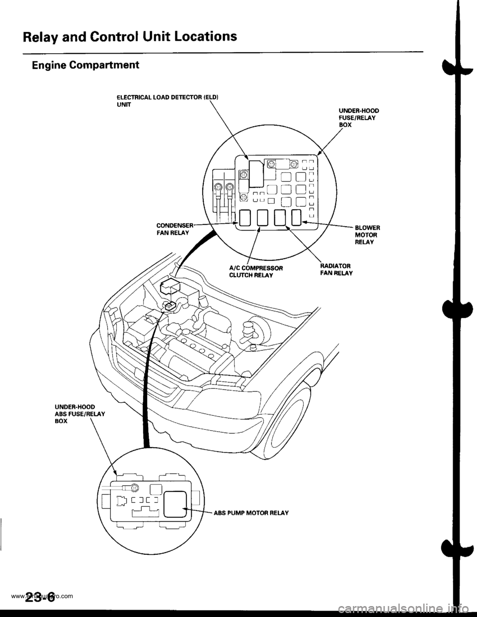 HONDA CR-V 1997 RD1-RD3 / 1.G Workshop Manual 
Relay and Control Unit Locations
Engine Compartment
ELECTRICAL LOAD DETECTOR IELDIUNITUNDER.HOODFUSE/RELAYBOX
BLOWERMOTORRELAY
A/C COMPRESSORCLUTCH RELAY
RADIATORFAN EELAY
UNDER.HOODABS FUSE/RELAYBOX