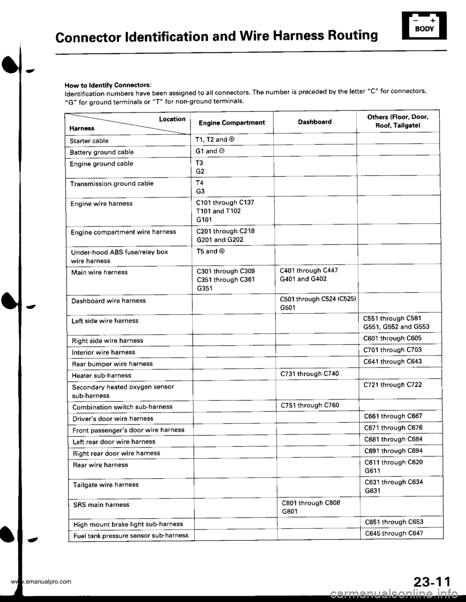 HONDA CR-V 1997 RD1-RD3 / 1.G Workshop Manual 
Gonnector ldentification and Wire Harness Routing
How to ldentity Connectors:
ldentification numbers have been assigned to all connectors, The number is preceded by the letter "C" for connectors.
"G"