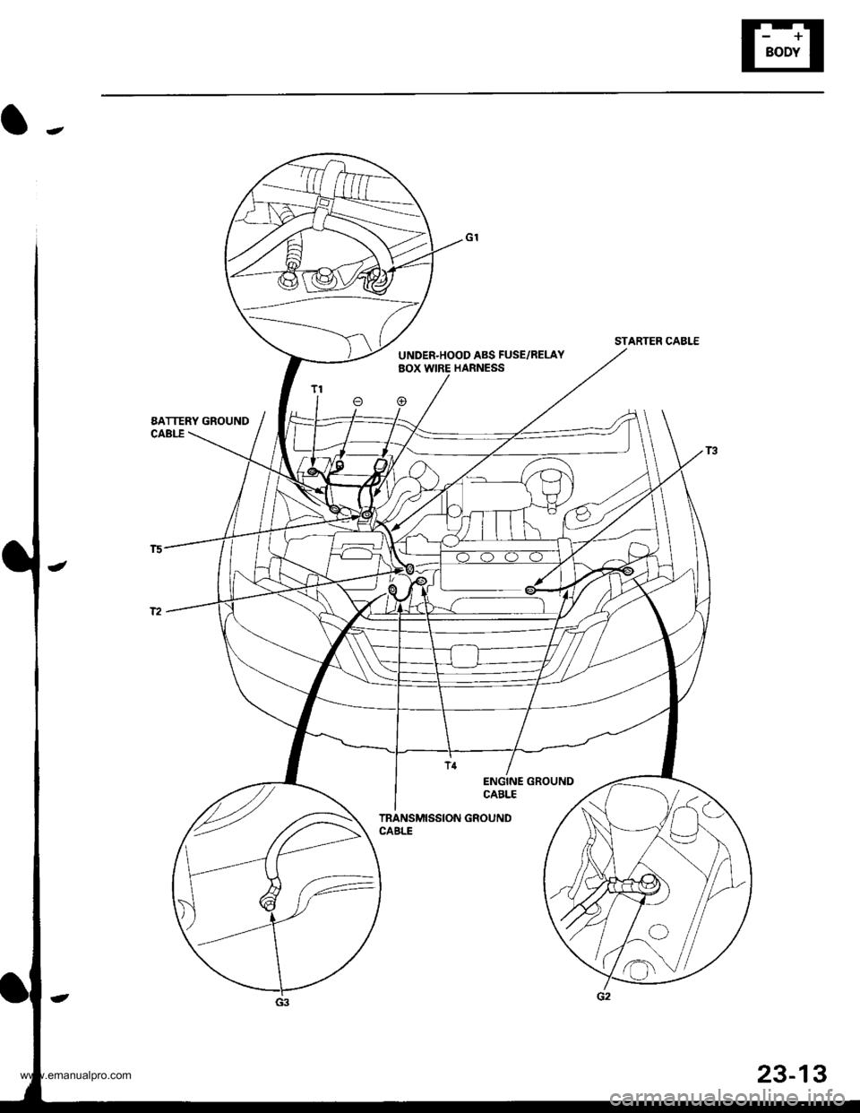 HONDA CR-V 1997 RD1-RD3 / 1.G Workshop Manual
STARTER CABLE
UNDER-HOOD ABS FUSE/RELAYBOX WIRE HARNESS
@
EATTERY GROUNDCABLE
ENGINE GROUNDCABLE
TRANSMISSION GROUNDCABLE
23-13
www.emanualpro.com HONDA CR-V 1997 RD1-RD3 / 1.G Workshop Manual
STARTER CABLE
UNDER-HOOD ABS FUSE/RELAYBOX WIRE HARNESS
@
EATTERY GROUNDCABLE
ENGINE GROUNDCABLE
TRANSMISSION GROUNDCABLE
23-13
www.emanualpro.com