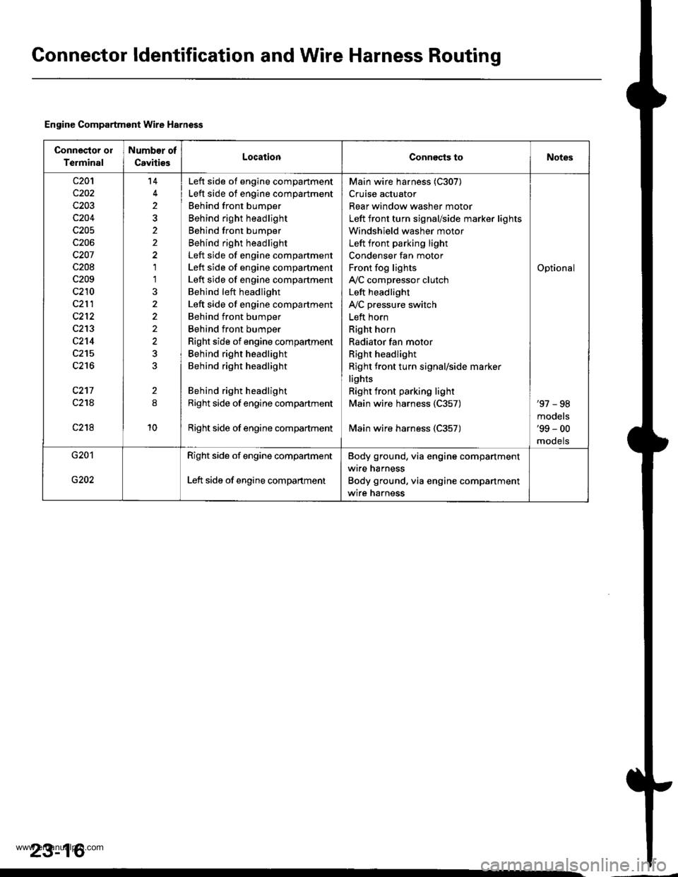 HONDA CR-V 1998 RD1-RD3 / 1.G Owners Manual 
Gonnector ldentification and Wire Harness Routing
Engine Compartment Wire Harness
Connector ol
Terminal
Number of
CavitiesLocationConnects toNotes
c20l
c202
c203
c204
c205
c206
c207
c208
c209
c210
c