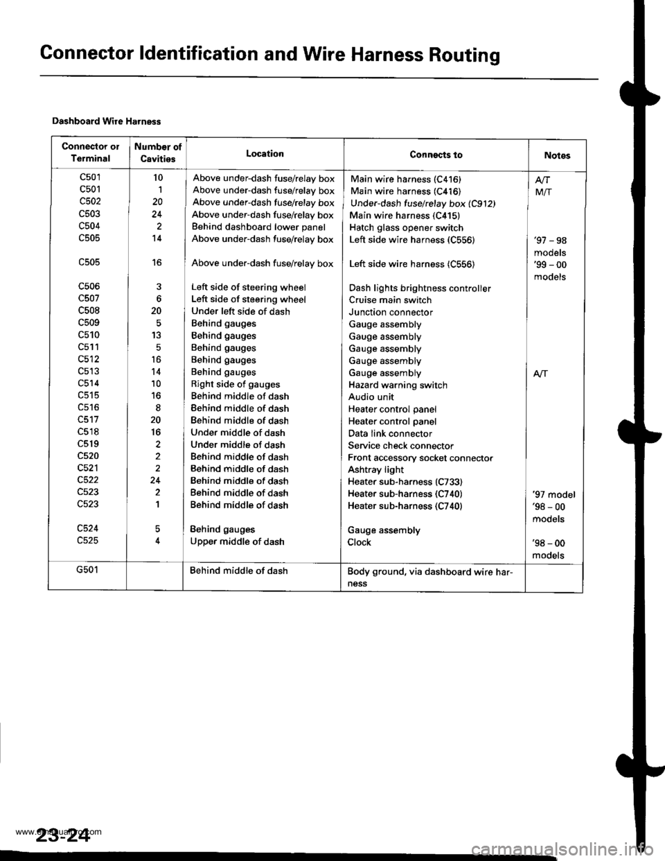 HONDA CR-V 1998 RD1-RD3 / 1.G Workshop Manual 
Connector ldentification and Wire Harness Routing
Dashboard Wire Harness
Connector ol
Terminal
Numb€r of
CavitiesLocationConngcts toNotes
c501
c501
c502
c503
c504
c505
c506
c507
c508
c509
c510
c511