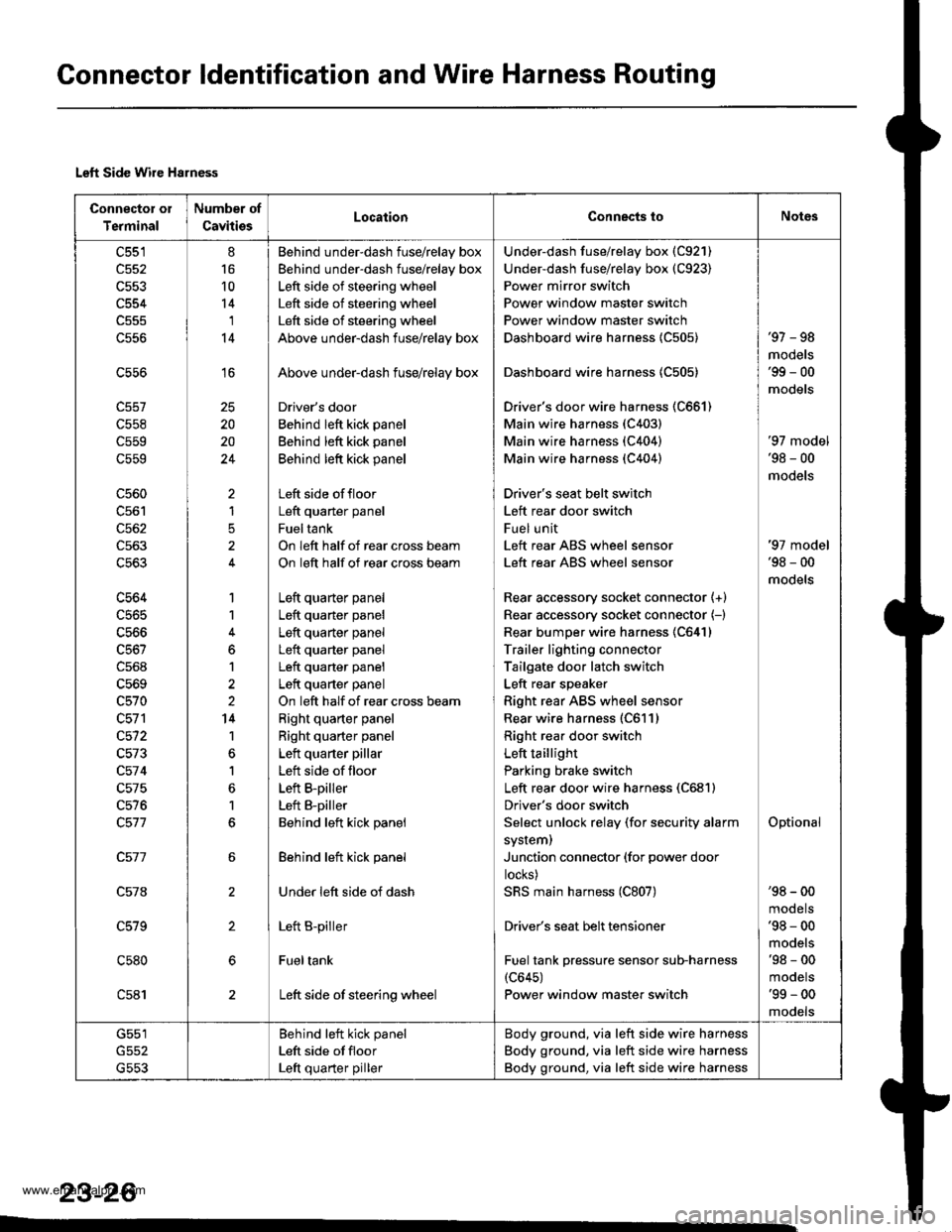 HONDA CR-V 2000 RD1-RD3 / 1.G Repair Manual 
Connector ldentification and Wire Harness Routing
Left Side Wire Harness
Connector oI
Terminal
Number of
CavitiesLocaiionConnects toNot6s
c551
c552
c554
c556
c558
c559
c559
c560
c562
c563
c563
c564
c