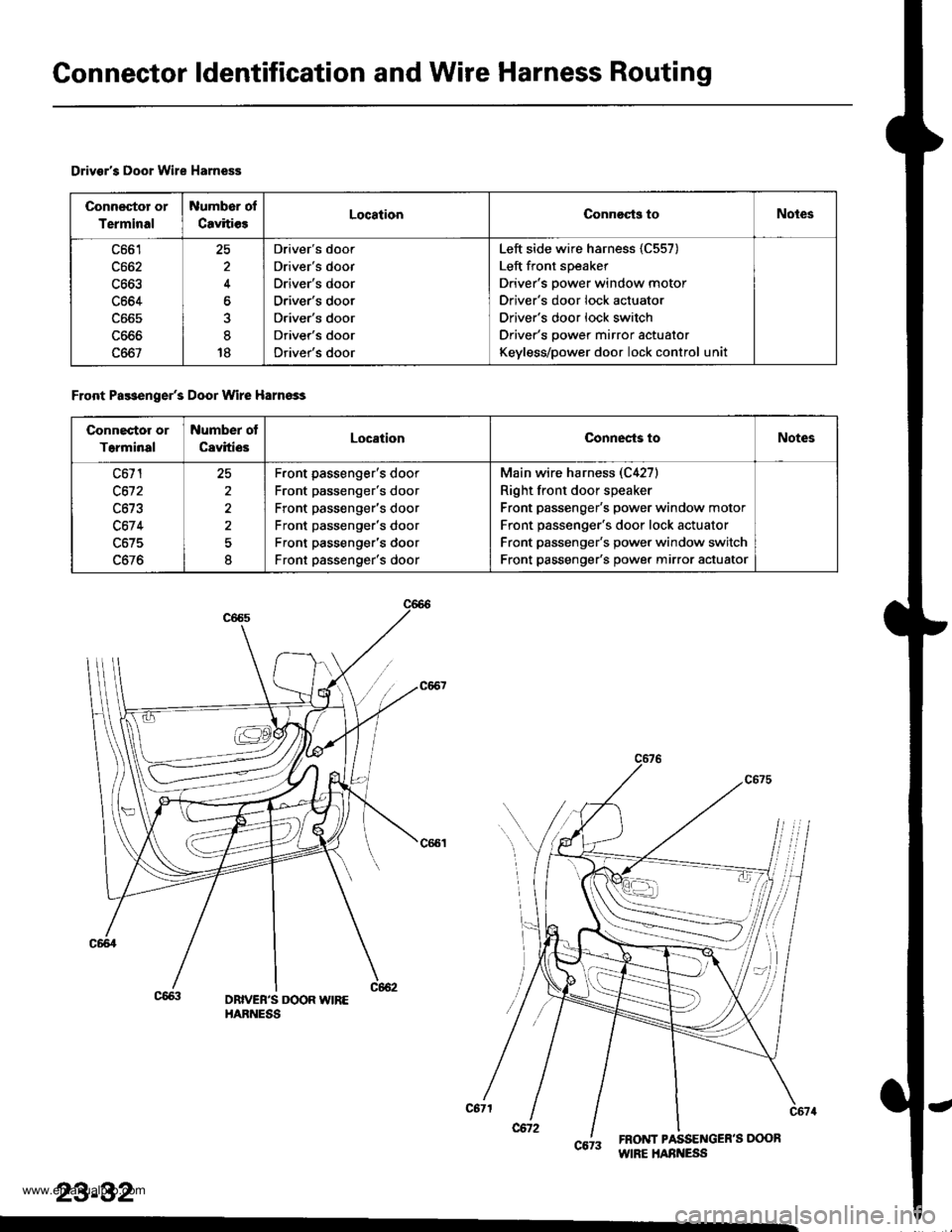 HONDA CR-V 2000 RD1-RD3 / 1.G User Guide 
Connector ldentification and Wire Harness Routing
Drivsrs Door Wire Harness
Connector or
Terminal
Number of
CavitiesLocationConnocts toNotes
c664
c667
25
4
at
18
Drivers door
Drivers door
Drivers