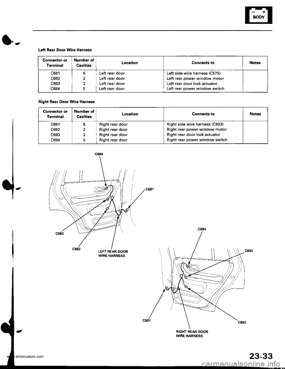 HONDA CR-V 1998 RD1-RD3 / 1.G Owners Guide
o,-
Left Rear Door Wile Harness
LEFT REAR DOORWIRE HARNESS
Conneclor or
T€rminal
Numbor of
CavitiesLocationConnects toNotos
c681
c6a2
c683
c684
2
5
Left rear door
Left rear door
Left rear door
Left HONDA CR-V 1998 RD1-RD3 / 1.G Owners Guide
o,-
Left Rear Door Wile Harness
LEFT REAR DOORWIRE HARNESS
Conneclor or
T€rminal
Numbor of
CavitiesLocationConnects toNotos
c681
c6a2
c683
c684
2
5
Left rear door
Left rear door
Left rear door
Left