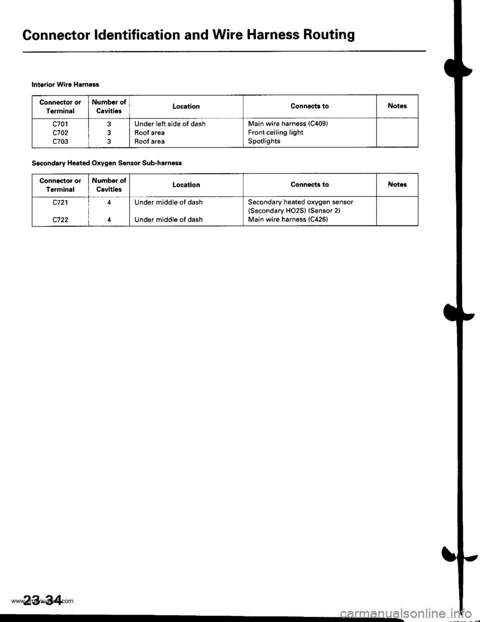 HONDA CR-V 1999 RD1-RD3 / 1.G Owners Guide 
Connector ldentification and Wire Harness Routing
lntglior Wire Harness
Connector or
Terminal
Numb€r of
CavitiesLocationConnoct3loNotes
c701
c702
c703
Under left side of dash
Roof area
Roof area
Ma