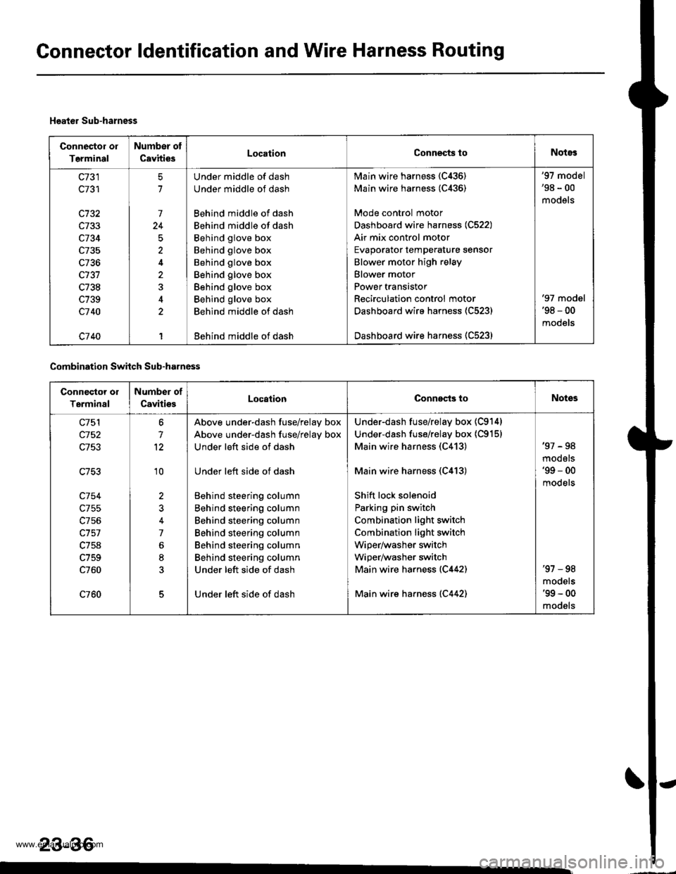 HONDA CR-V 2000 RD1-RD3 / 1.G Workshop Manual 
Connector ldentification and Wire Harness Routing
Hoat6r Sub-harness
Connector or
Tgrminal
Numbsr ot
CavitiesLocalionConnects toNotes
c73�]
c731
c732
c733
c734
c735
c736
c737
c738
c739
c7 40
c7 40
5