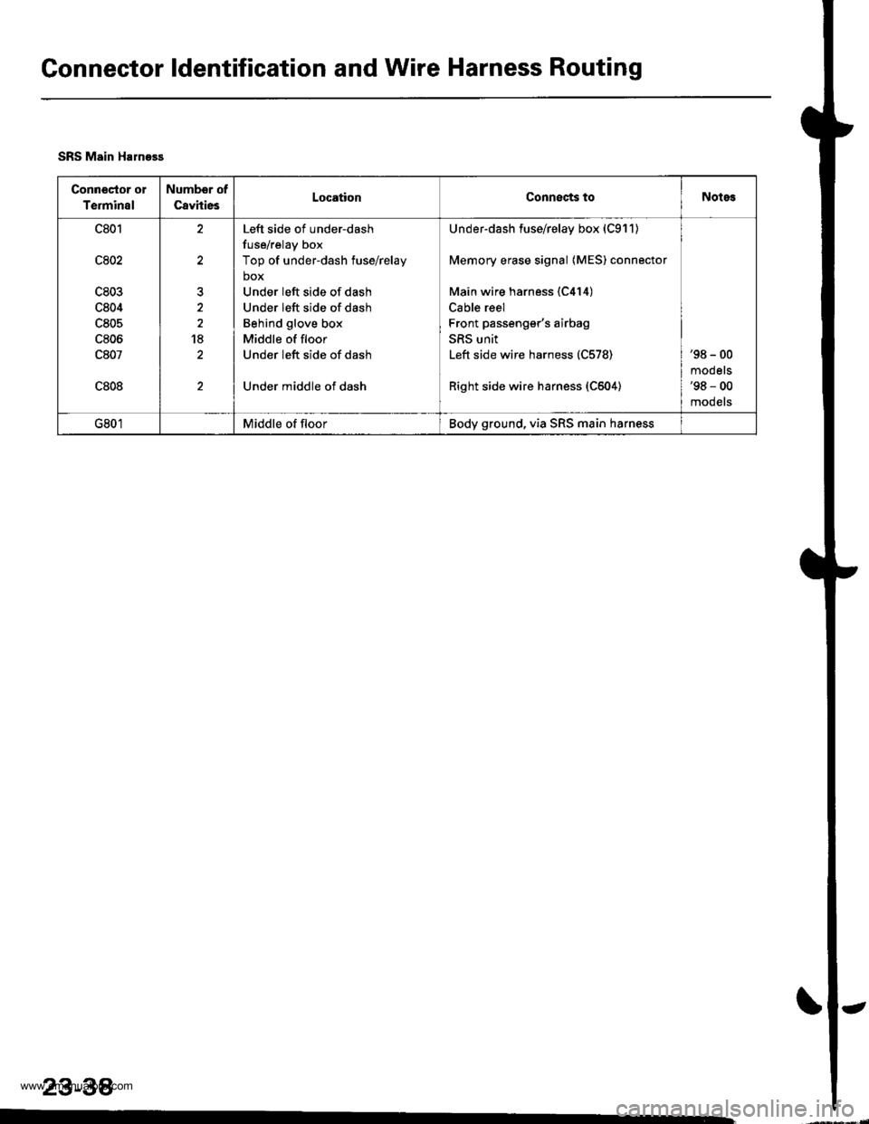 HONDA CR-V 2000 RD1-RD3 / 1.G User Guide 
Connector ldentification and Wire Harness Routing
SRS Main Haln93s
Conn€Gtor o1
Terminal
Numbor of
CavitiesLocationConnects toNotes
c801
c802
c803
c804
c805
c806
c807
c808
t
18
Left side of under-d