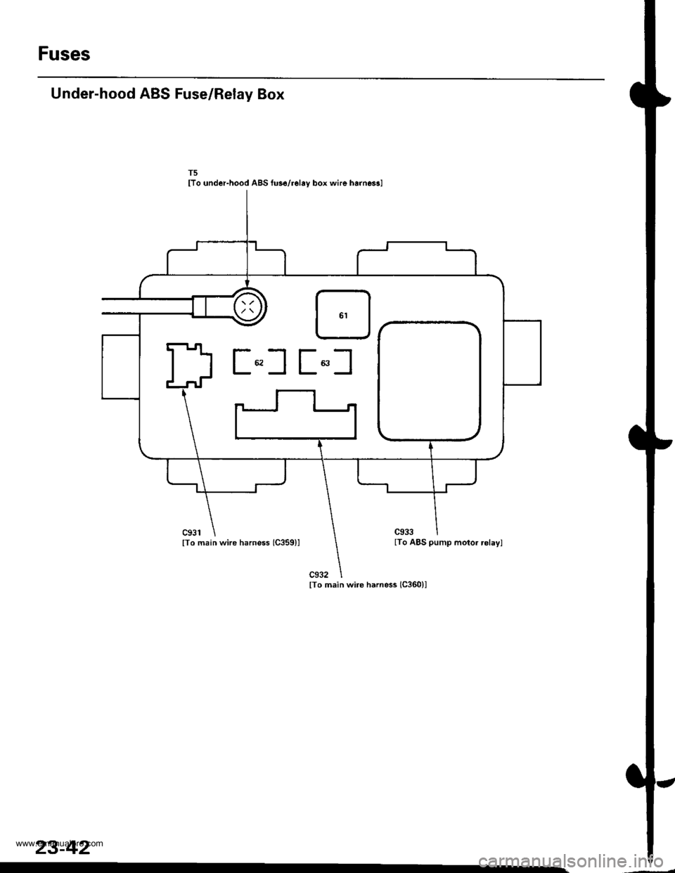 HONDA CR-V 2000 RD1-RD3 / 1.G Workshop Manual 
Fuses
Under-hood ABS Fuse/Relay Box
lTo under-hood ABS fus6/r6lay box wire harnessl
c931lTo main wire harness 1C359)l
c933lTo ABS pump moto. relayl
c932lTo main wire harness (C360)l
23-42
www.emanual