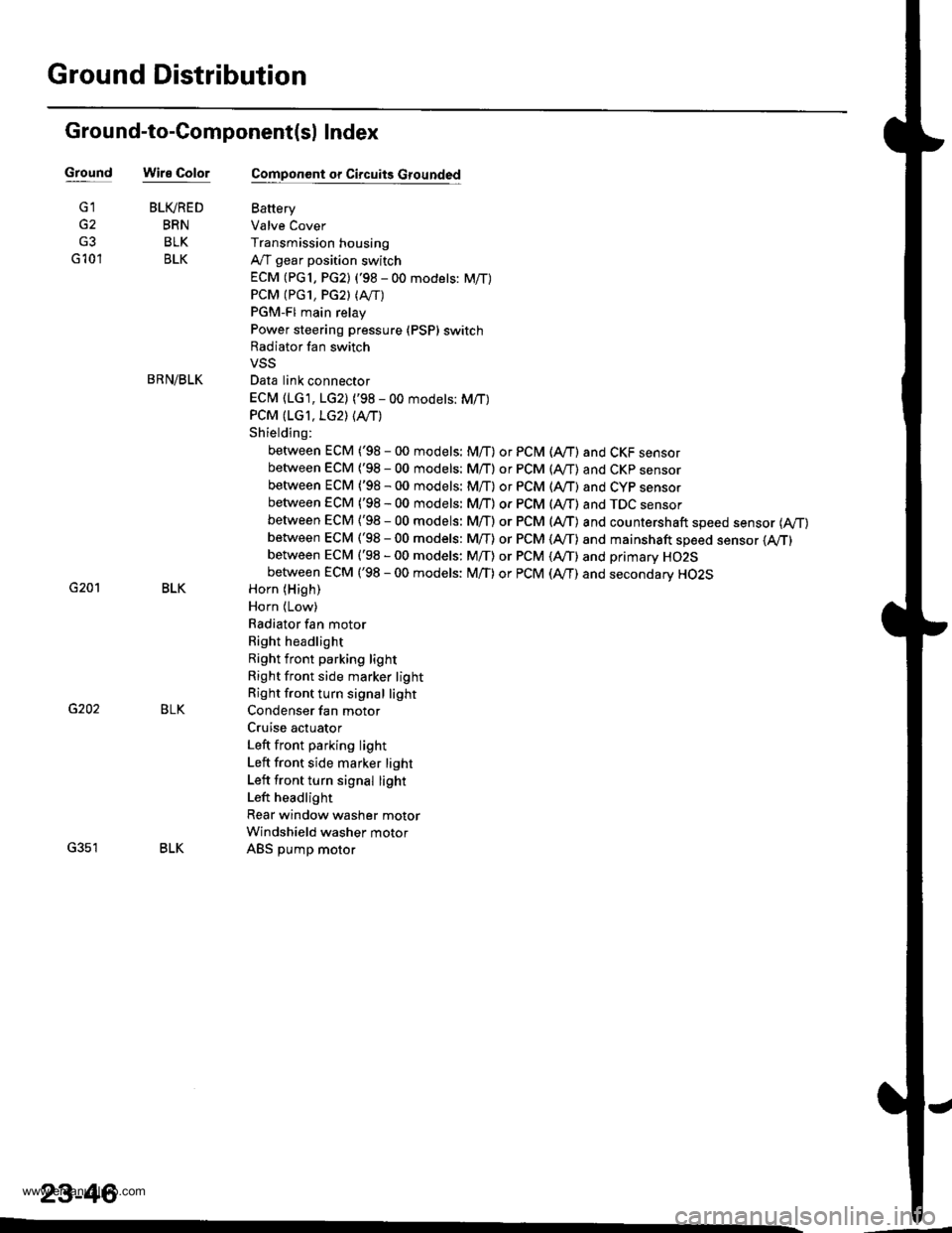 HONDA CR-V 1998 RD1-RD3 / 1.G User Guide 
Ground Distribution
Ground-to-Component(sl Index
GroundWire Color
G2
G3
G 10l
G201
G202
G351
BLIVRED
BRN
BLK
BLK
BRN/BLK
BLK
BLK
BLK
23-46
Component or Circuits Grounded
Battery
Valve Cover
Transmis